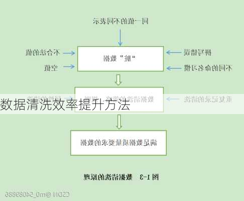 数据清洗效率提升方法