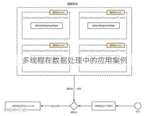 多线程在数据处理中的应用案例
