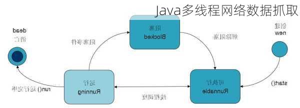 Java多线程网络数据抓取