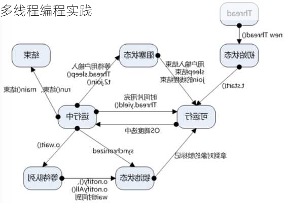 多线程编程实践