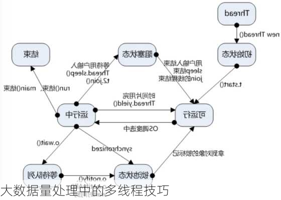 大数据量处理中的多线程技巧