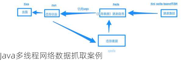 Java多线程网络数据抓取案例