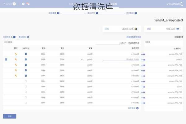 数据清洗库