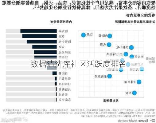 数据清洗库社区活跃度排名