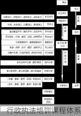 行政执法培训课程体系