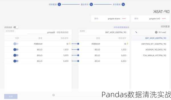Pandas数据清洗实战