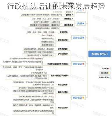 行政执法培训的未来发展趋势