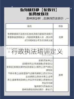 行政执法培训定义