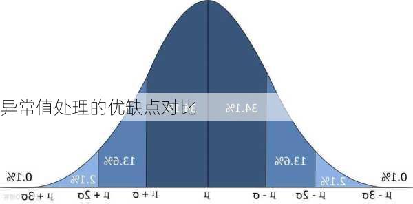 异常值处理的优缺点对比