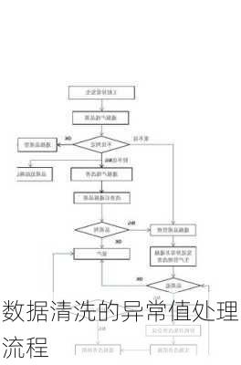 数据清洗的异常值处理流程