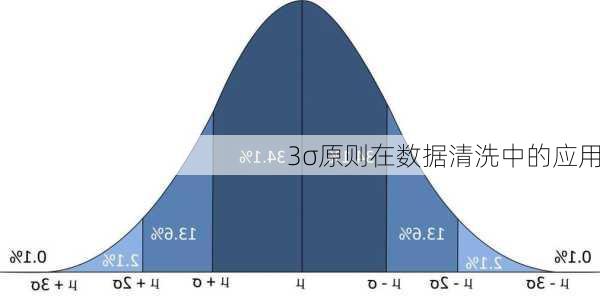 3σ原则在数据清洗中的应用