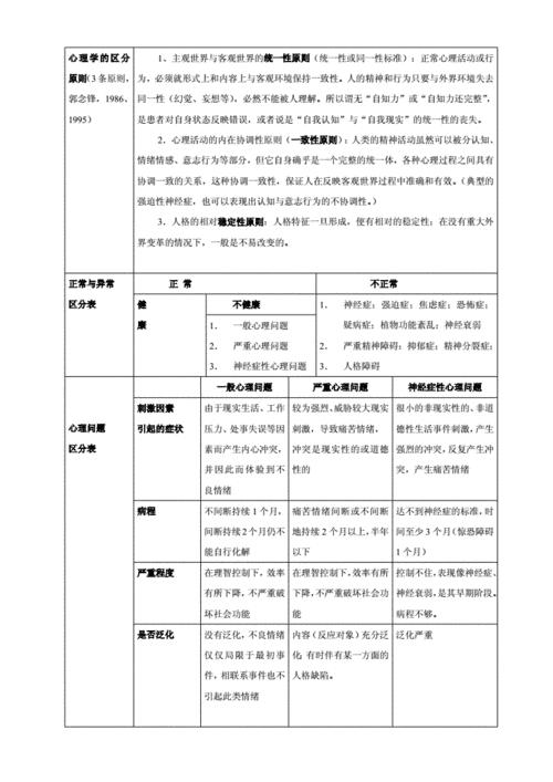缺失值处理与异常值的区别