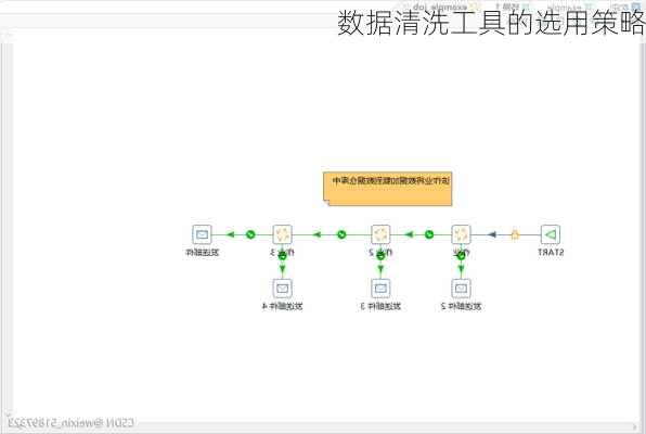 数据清洗工具的选用策略