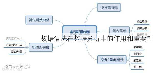 数据清洗在数据分析中的作用和重要性
