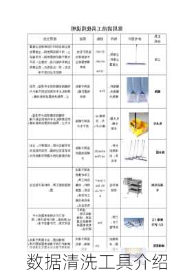 数据清洗工具介绍