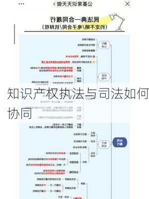 知识产权执法与司法如何协同