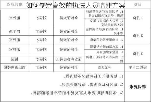 如何制定高效的执法人员培训方案