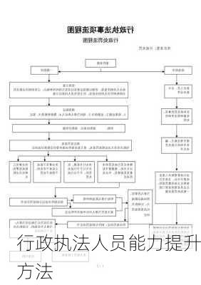 行政执法人员能力提升方法