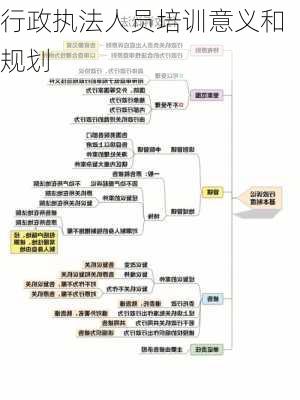 行政执法人员培训意义和规划