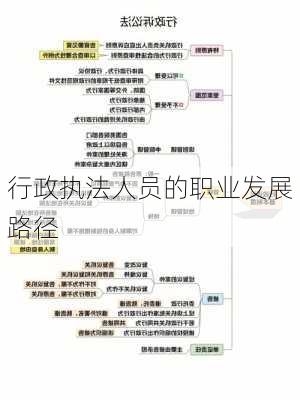 行政执法人员的职业发展路径