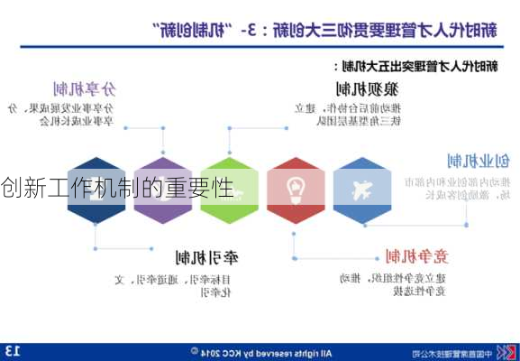 创新工作机制的重要性