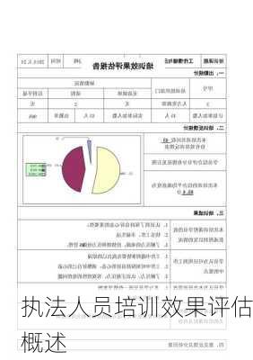 执法人员培训效果评估概述