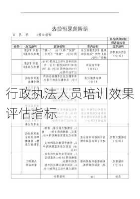 行政执法人员培训效果评估指标