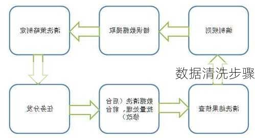 数据清洗步骤
