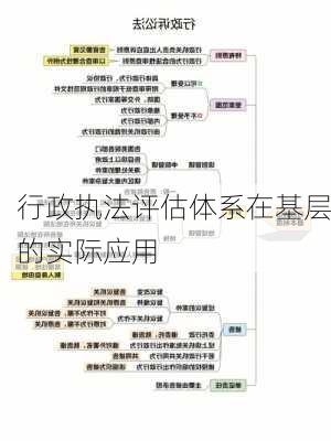 行政执法评估体系在基层的实际应用