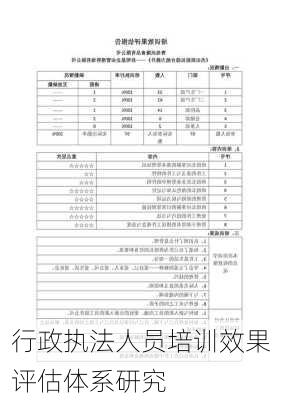 行政执法人员培训效果评估体系研究