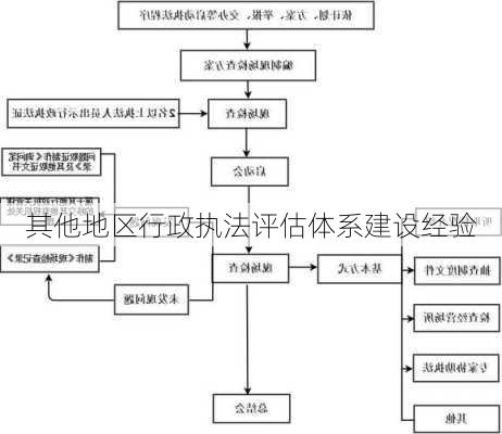 其他地区行政执法评估体系建设经验