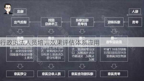 行政执法人员培训效果评估体系应用