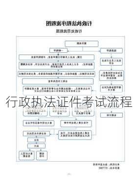 行政执法证件考试流程