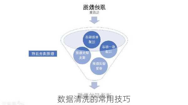 数据清洗的常用技巧