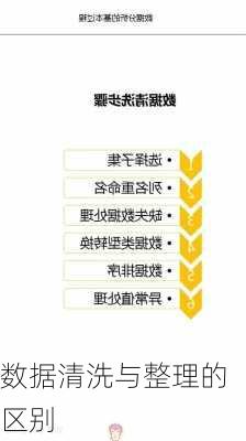 数据清洗与整理的区别