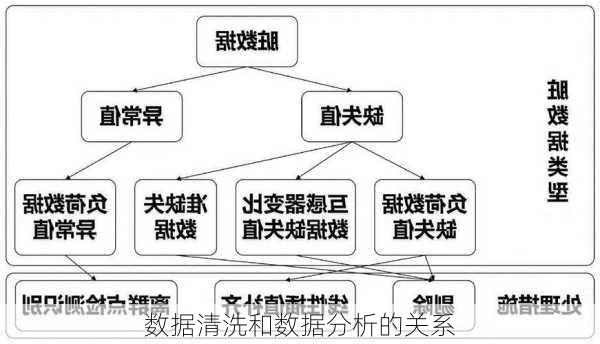 数据清洗和数据分析的关系