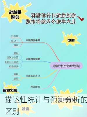 描述性统计与预测分析的区别
