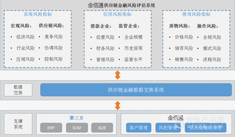 描述性统计在金融风险评估中的运用