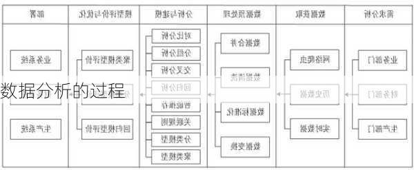 数据分析的过程