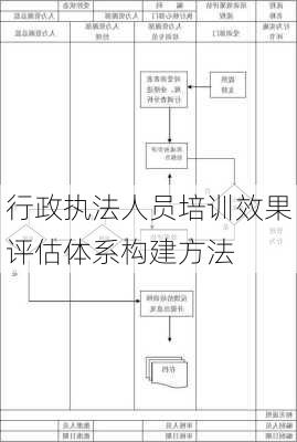 行政执法人员培训效果评估体系构建方法