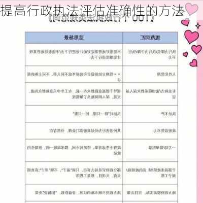 提高行政执法评估准确性的方法