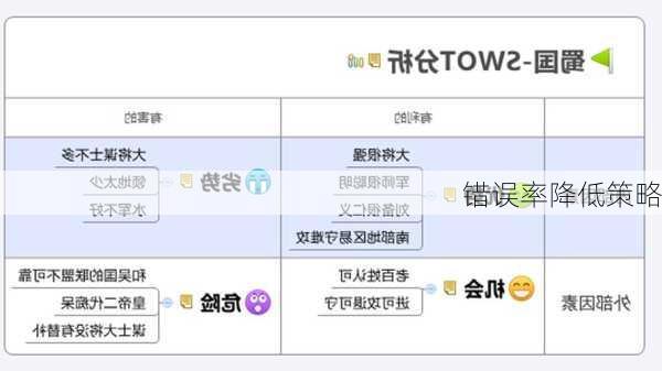 错误率降低策略