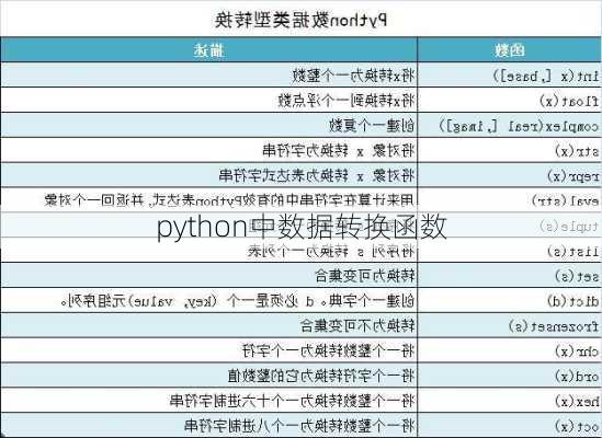 python中数据转换函数