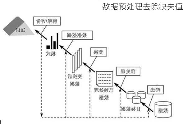 数据预处理去除缺失值