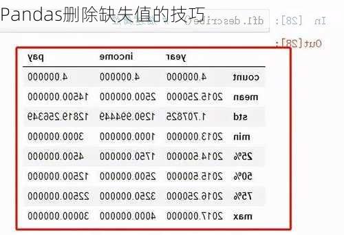 Pandas删除缺失值的技巧