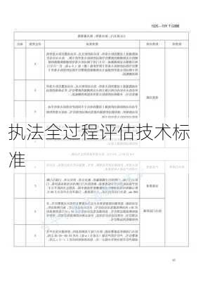 执法全过程评估技术标准