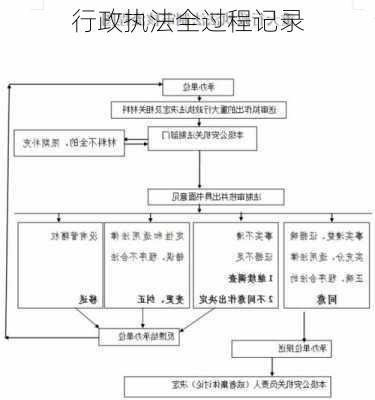 行政执法全过程记录
