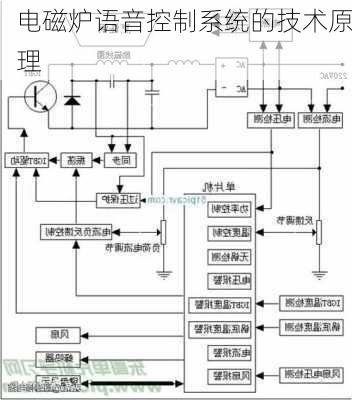 电磁炉语音控制系统的技术原理