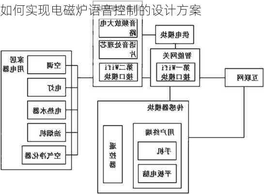 如何实现电磁炉语音控制的设计方案
