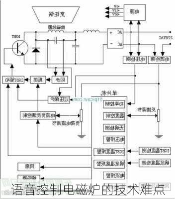 语音控制电磁炉的技术难点